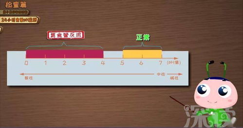 長期咳嗽難愈，七成胃食管反流病人被漏診 動漫科普與科技檢查的革新之路